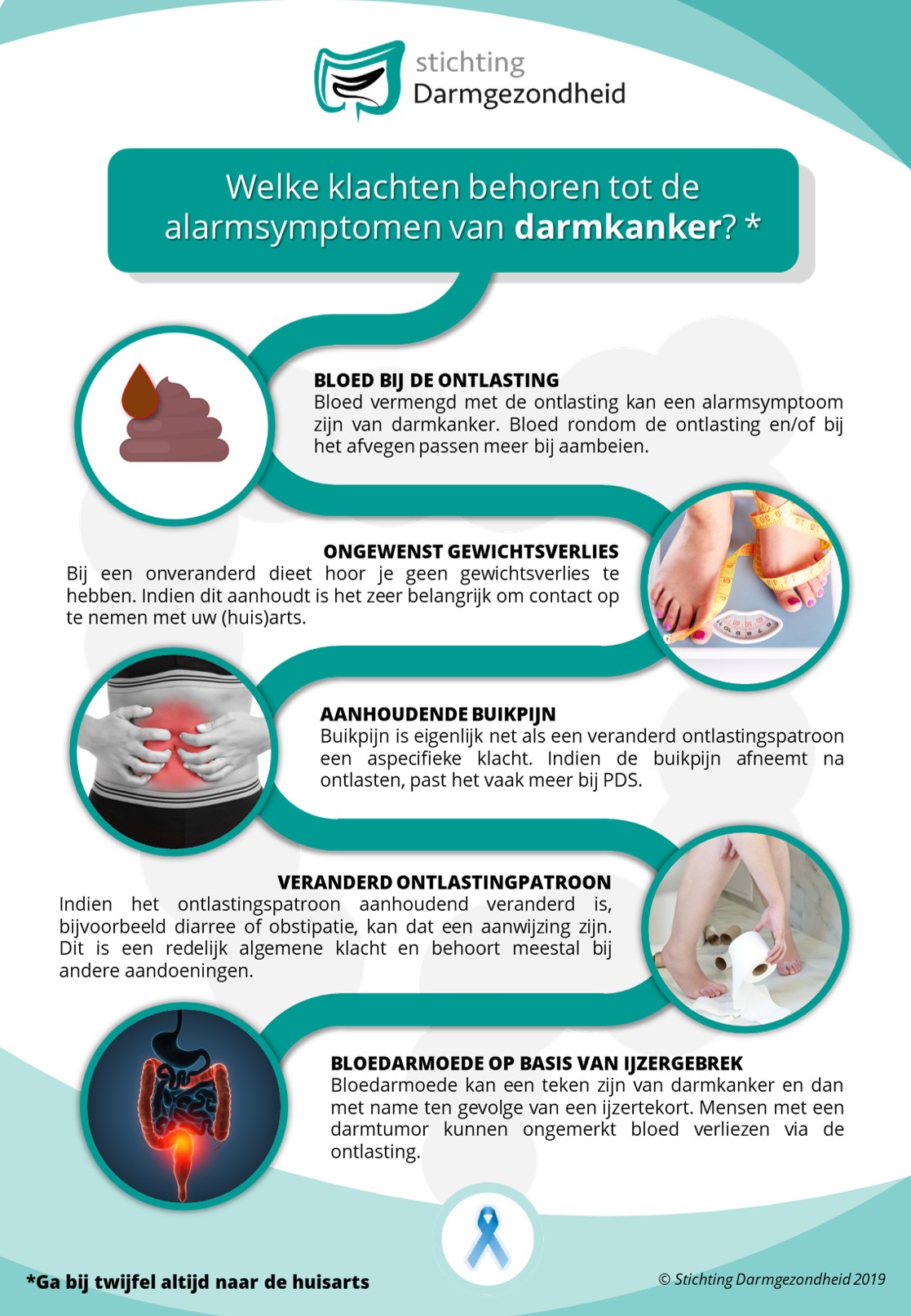 Darmkanker infosheet